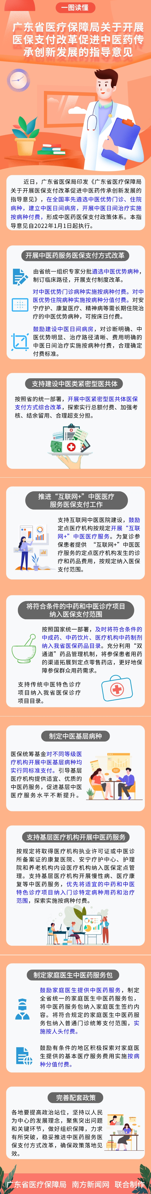 一图读懂《冰球突破-冰球游戏
关于开展医保支付改革促进中医药传承创新发展的指导意见》_竖版海报_2021-11-16+11_05_03.png