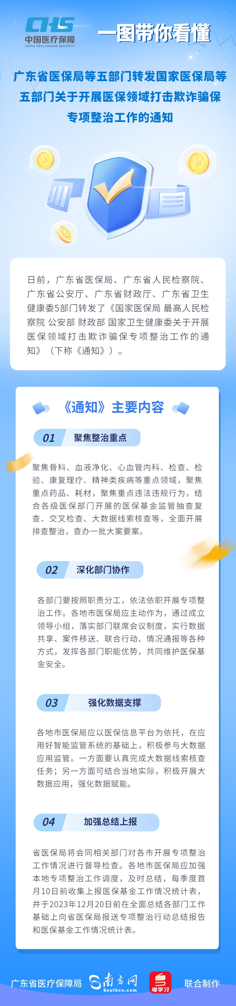 【图解政策】一图读懂《冰球突破
等五部门转发国家医保局等五部门关于开展医保领域打击欺诈骗保专项整治工作的通知》.jpg